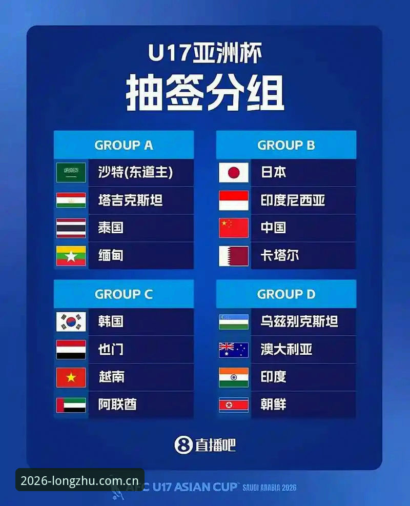 U17世界杯抽签结果解读教程：中国少年军团的晋级路线图